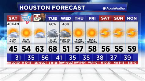 accuweather.com houston tx|10 day weather forecast for houston tx.